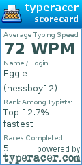 Scorecard for user nessboy12