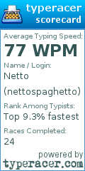 Scorecard for user nettospaghetto