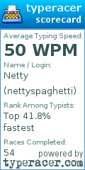 Scorecard for user nettyspaghetti