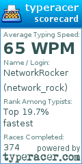 Scorecard for user network_rock