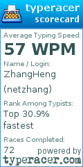 Scorecard for user netzhang