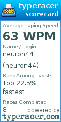 Scorecard for user neuron44