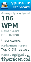 Scorecard for user neurozone