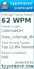 Scorecard for user new_colemak_dh