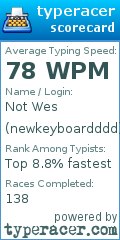 Scorecard for user newkeyboardddd