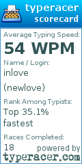 Scorecard for user newlove