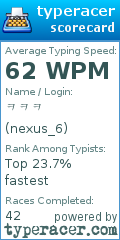 Scorecard for user nexus_6