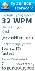 Scorecard for user nexuskiller_369