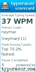 Scorecard for user neymarjr11