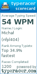 Scorecard for user nfpl404