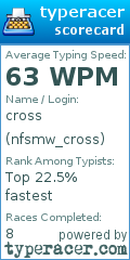 Scorecard for user nfsmw_cross