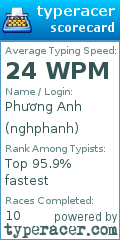 Scorecard for user nghphanh