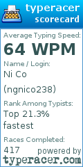 Scorecard for user ngnico238