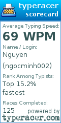 Scorecard for user ngocminh002