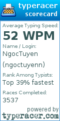 Scorecard for user ngoctuyenn
