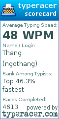 Scorecard for user ngothang