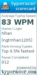 Scorecard for user ngtrnhan1205