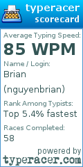 Scorecard for user nguyenbrian