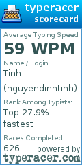 Scorecard for user nguyendinhtinh