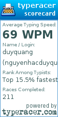 Scorecard for user nguyenhacduyquang