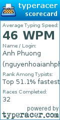 Scorecard for user nguyenhoaianhphuong