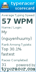 Scorecard for user nguyenhuumy