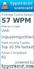 Scorecard for user nguyenngocthevinh