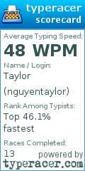 Scorecard for user nguyentaylor