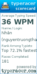 Scorecard for user nguyentruongthanhnhan