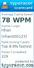 Scorecard for user nhan000123