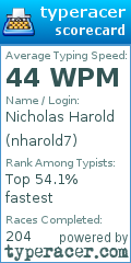 Scorecard for user nharold7