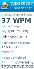 Scorecard for user nhdong1993