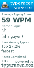 Scorecard for user nhinguyen