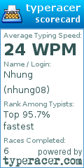 Scorecard for user nhung08