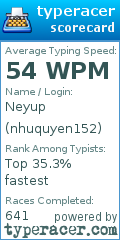 Scorecard for user nhuquyen152