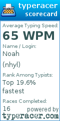 Scorecard for user nhyl