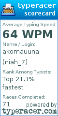 Scorecard for user niah_7