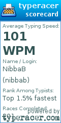 Scorecard for user nibbab