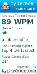 Scorecard for user nibblenobble
