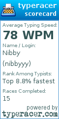 Scorecard for user nibbyyy