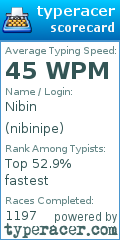 Scorecard for user nibinipe