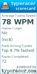 Scorecard for user nic8