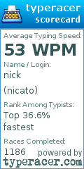 Scorecard for user nicato