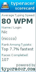 Scorecard for user niccco