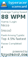 Scorecard for user nicco