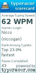 Scorecard for user niccogan