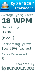 Scorecard for user nice1