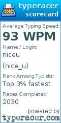 Scorecard for user nice_u