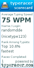 Scorecard for user nicetype123