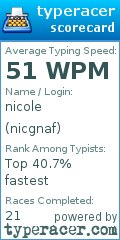 Scorecard for user nicgnaf